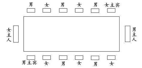 長桌座位安排|會議室座位禮儀的安排訣竅？